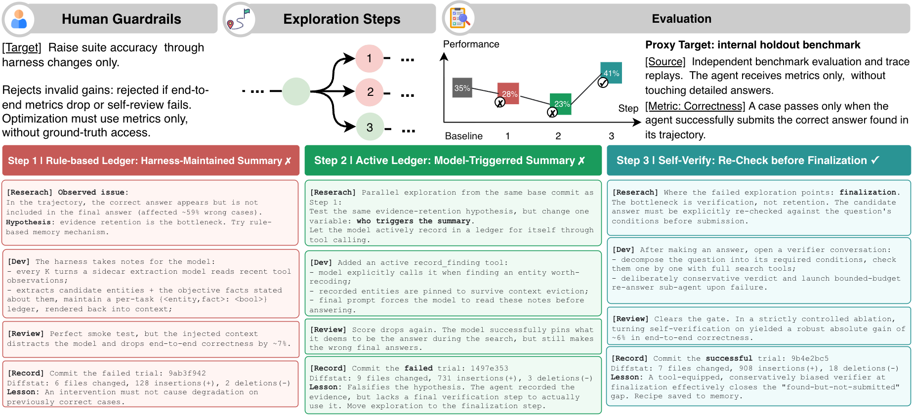 保留固定搜索、抓取和 Python 工具并记录精确回放状态的执行框架
